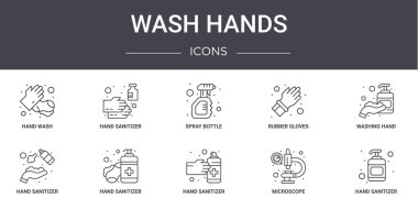 El yıkama konsepti çizgi simgeleri ayarlandı. Web, logo, el dezenfektanı, lastik eldiven, el dezenfektanı, el dezenfektanı, mikroskop, çamaşır spreyi gibi ikonlar içerir.