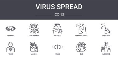 Virüs konsept çizgi simgeleri ayarlandı. Ağ, logo, coronavirus, temizlik spreyi, insan, maske, göz, salgın, enjeksiyon, alkol gibi simgeler içerir