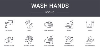 El yıkama konsepti çizgi simgeleri ayarlandı. Web, logo, el, sabun, el yıkama, el dezenfektanı, el yıkama, havlu gibi simgeler içerir.,
