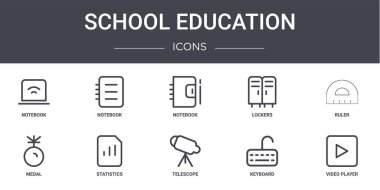 Okul eğitimi konsepti çizgisi simgeleri ayarlandı. Not defteri, dolap, madalya, teleskop, klavye, video oynatıcı, cetvel, dizüstü bilgisayar gibi web, logo, ui / ux gibi simgeler içerir