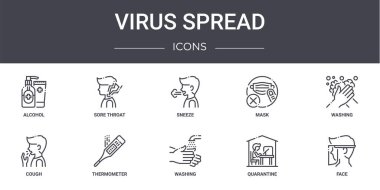 Virüs konsept çizgi simgeleri ayarlandı. Ağlar, logolar, boğaz ağrısı, maske, öksürük, çamaşır, karantina, yüz yıkama, hapşırma gibi ikonlar içerir
