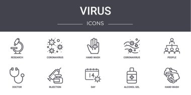 Virüs konsepti simgeleri ayarlandı. Web, logo, ui / ux, coronavirus, coronavirus, doctor, day, alkol jeli, el yıkama, insanlar, el yıkama gibi simgeler içerir