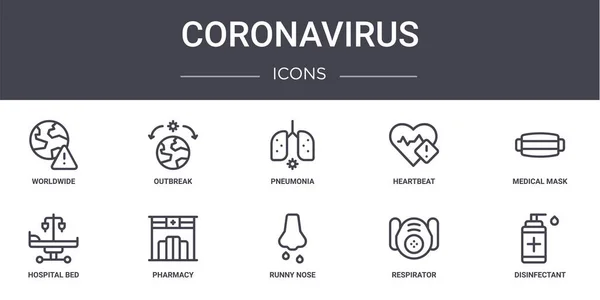 Coronavirus Konsept Çizgi Simgeleri Ayarlandı Logo Salgın Kalp Atışı Hastane — Stok Vektör