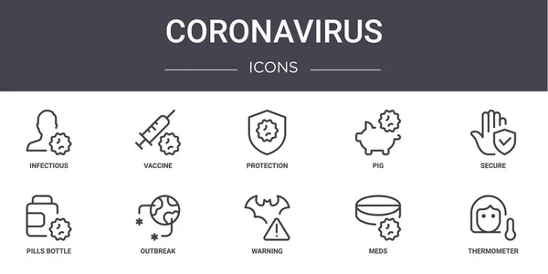 Coronavirus Concept Line Icons Set Περιέχει Εικόνες Που Μπορούν Χρησιμοποιηθούν — Διανυσματικό Αρχείο