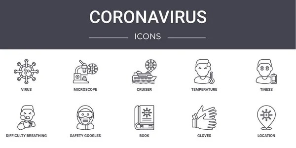 Coronavirus Concept Line Icone Set Contiene Icone Utilizzabili Web Logo — Vettoriale Stock