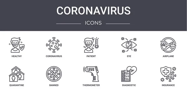 コロナウイルスのコンセプトラインのアイコンがセットされてる ウェブ コロナウイルス 温度計 飛行機 患者などのUi Uxに使用できるアイコンが含まれています — ストックベクタ