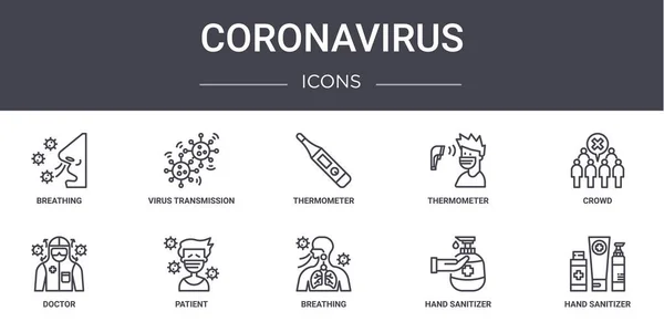 Coronavirus Konsept Çizgi Simgeleri Ayarlandı Web Logo Virüs Bulaşması Termometre — Stok Vektör