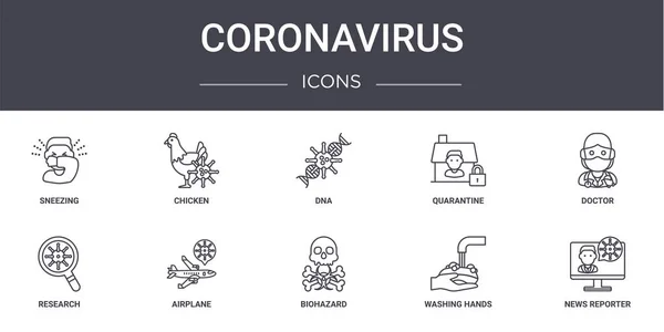 Coronavirus Konsept Çizgi Simgeleri Ayarlandı Web Logo Tavuk Karantina Araştırma — Stok Vektör