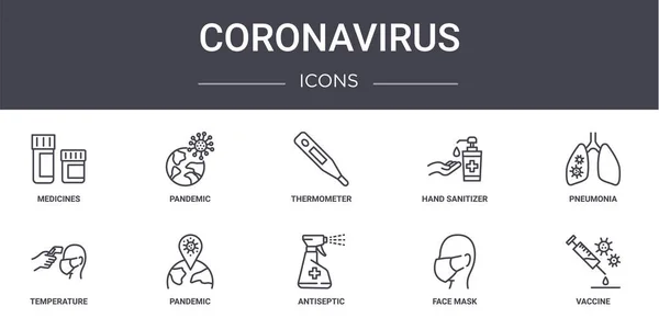 Coronavirus Konsept Çizgi Simgeleri Ayarlandı Web Logo Salgın Gibi Dezenfektanı — Stok Vektör