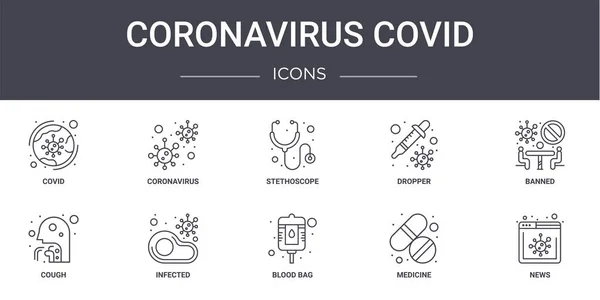 Coronavirus Covid Konsept Çizgi Simgeleri Ayarlandı Logo Coronavirus Damlatıcı Öksürük — Stok Vektör