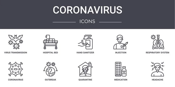 Coronavirus Koncepció Vonal Ikonok Beállítva Tartalmaz Ikonok Használható Web Logó — Stock Vector