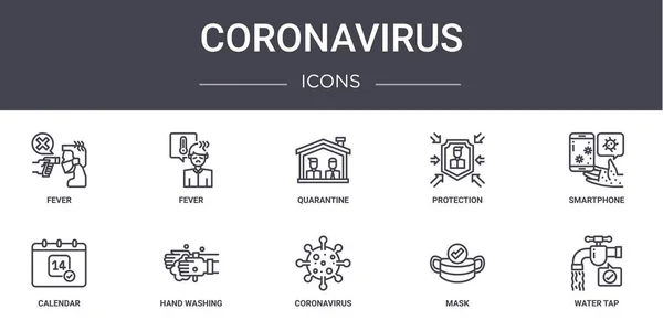 Coronavirus Konsept Çizgi Simgeleri Ayarlandı Logo Yüksek Ateş Koruma Takvim — Stok Vektör