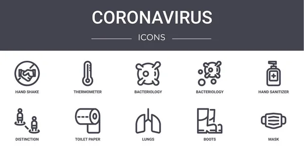 Coronavirus Konsept Çizgi Simgeleri Ayarlandı Web Logo Termometre Bakteri Ayrım — Stok Vektör