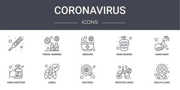 Coronavirus Konsept Çizgi Simgeleri Ayarlandı Web Logo Seyahat Uyarısı Yıkama — Stok Vektör