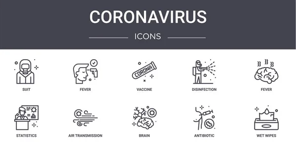 Coronavirus Konsept Çizgi Simgeleri Ayarlandı Logo Yüksek Ateş Dezenfeksiyon Istatistik — Stok Vektör