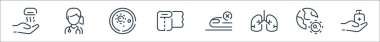 Koronavirüs çizgisi simgeleri. Doğrusal küme. Antiseptik, toprak, akciğerler, tren, tuvalet kağıdı, petri kabı, kadın gibi kalite vektör dizileri
