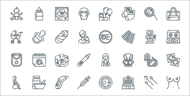 Annelik çizgisi simgeleri. Doğrusal küme. Göğüs, hastane, şırınga, spor, bebek monitörü, emzirme, kuluçka makinesi, tüp bebek emziği gibi kalite vektör dizileri