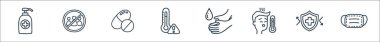 Koronavirüs çizgisi simgeleri. Doğrusal küme. Tıbbi maske, bağışıklık sistemi, ateş, el yıkama, termometre, hap, grup yok gibi kalite vektör çizgisi