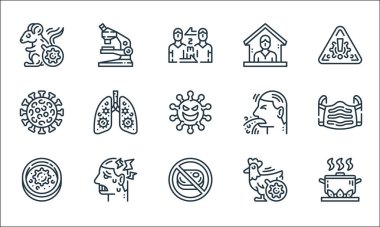 Virüs iletim hattı simgeleri. Doğrusal küme. Sıcak yemek, et yok, petri kabı, kümes hayvanları, baş ağrısı, virüs, kusmuk, karantina, mikroskop gibi kalite vektör çizgisi