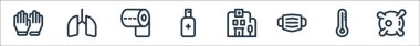 Koronavirüs çizgisi simgeleri. Doğrusal küme. Bakteriyoloji, termometre, maske, hastane, el dezenfektanı, tuvalet kağıdı, akciğer gibi kalite vektör dizileri