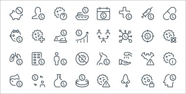 Koronavirüs çizgisi simgeleri. Doğrusal küme. Baş, bulaşıcı hastalık, araştırma, hasta, uyarı, enfeksiyon, nükleer, insan, sağlık gibi kalite vektör çizgisi