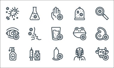 Virüs iletim hattı simgeleri. Doğrusal küme. İnek, prezervatif, el dezenfektanı, hemşire, aşı, göz, kurbağa, karantina, matara...