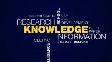 bilgi bilgi araştırma okul kitap Bilimleri akademik zeka başarı öğrenme eğitimi animasyonlu kelime bulutu arka planda uhd 4k 3840 2160
