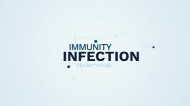 enfeksiyon bağışıklık Epidemiyoloji sağlık aşılama hastalık difteri Hepatit hastalığı grip sağlık animasyonlu kelime bulutu arka planda uhd 4k 3840 2160.