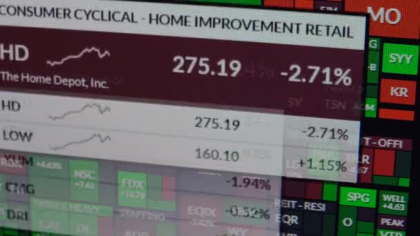 Aandelenkoersen op computerscherm close-up — Stockvideo