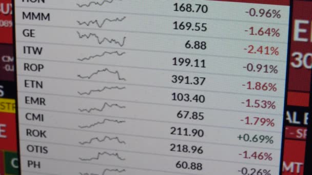 Cotações de ações na tela do computador de perto — Vídeo de Stock