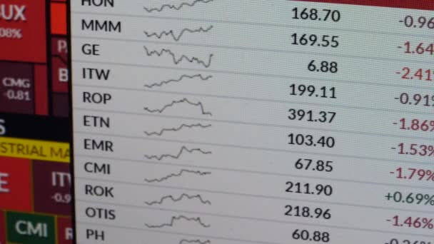 Aandelenkoersen op computerscherm close-up — Stockvideo