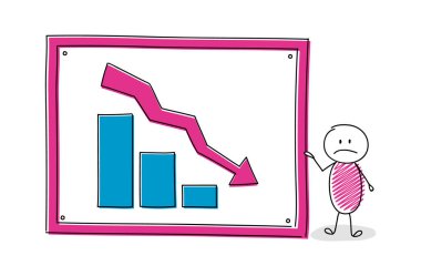 Beyaz tahta sütun grafiği ile gösterilen üzgün çöp adam. Vektör.