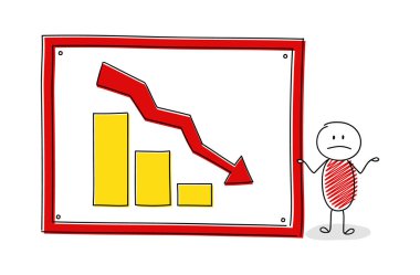 Yükselen sütun grafiği ile üzgün çöp adam. Vektör.