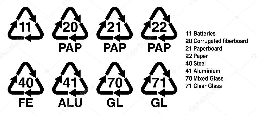 Paper, metals and glass recycling symbol, recycle triangle with number and identification code sign. Codes explained on the right.