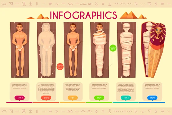 Mummy skapande steg, forntida egyptier ritual — Stock vektor