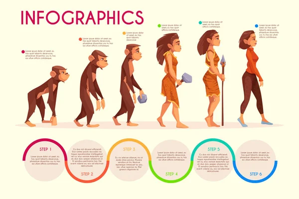 Homme évolution féminine dessin animé vecteur concept — Image vectorielle