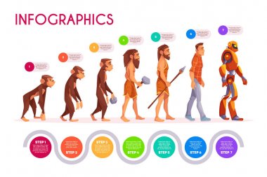İnsan evrimi infographics zaman çizgisi dönüştürmek