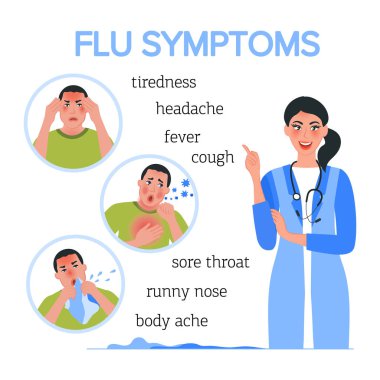Doktor hasta bir insanda grip ve soğuk algınlığı belirtileri gösteriyor. Mevsimsel viral hastalıklar. Hastalığın tıbbi bir posteri. Vektör illüstrasyonu
