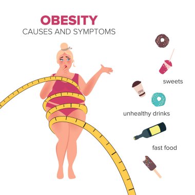 Vücudu yüzünden şokta olan şişman bir kadın. Yetersiz beslenme nedeniyle obezite sorunu. Kilo kaybı vektör çizimi