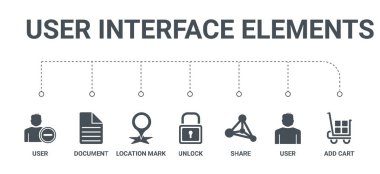 basit 7 simgeleri eklemek sepeti, kullanıcı, pay, kilidini açmak, loc ayarla