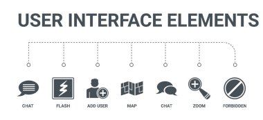 Basit dizi 7 simgeleri gibi yasak, zoom, sohbet, harita, bize Ekle