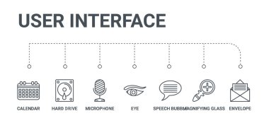 7 hat simgeleri zarf, Büyüteç camı, s gibi basit bir set