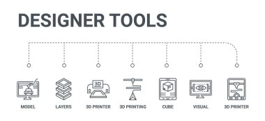 3D yazıcı, görsel, küp, basit 7 satır simgeleri 3d ayarlamak 