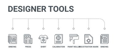 7 hat simgeleri bağlama, kayıt işareti, p gibi basit bir set