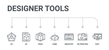 7 hat simgeleri Düzenle, 3d baskı, sanayi gibi basit bir set, 
