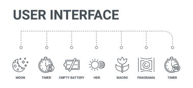 7 hat simgeleri zamanlayıcı, panorama, makro, hdr gibi basit bir set, 