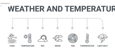 7 hat simgeleri ışık cıvata, termometre, fan gibi basit bir set,