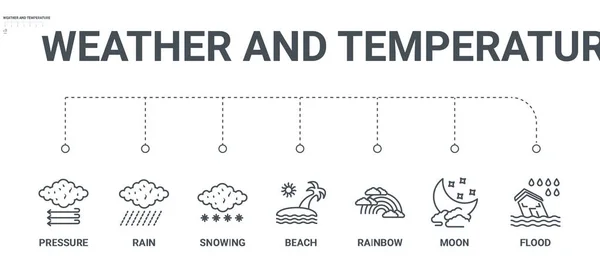 Simple set of 7 line icons such as flood, moon, rainbow, beach, — Stock Vector