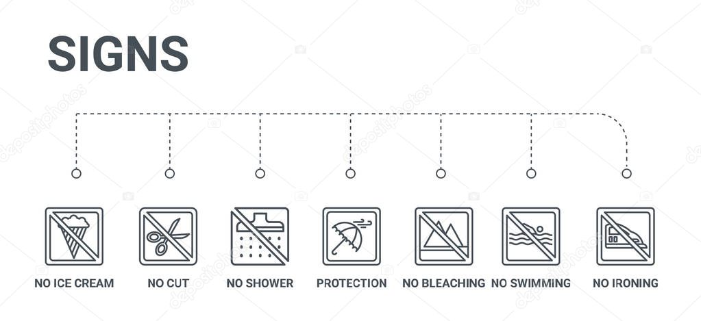 simple set of 7 line icons such as no ironing, no swimming, no b