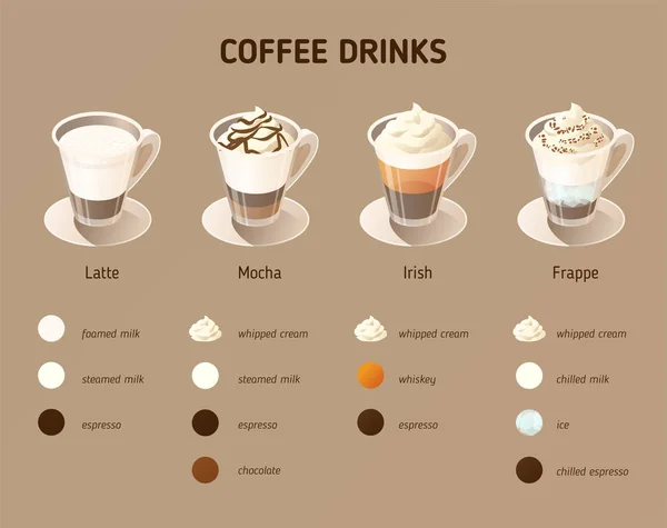 Coffee Drinks Vector Illustration Set Isometric Icons Infographics Concept Different — Stock Vector